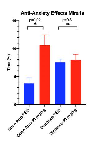 A graph of red and blue bars

Description automatically generated