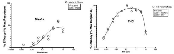 A graph of two people

Description automatically generated